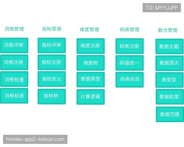 青训营学员离队后追踪体系建设与数据接口方案 青训营学员离队后追踪体系建设与数据接口方案